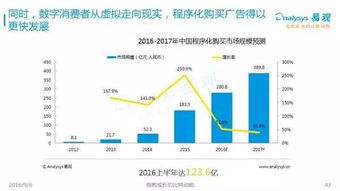 2016年中国互联网发展趋势 网生内容、网络营销与商业模式新趋势