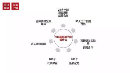 顺势而为，给实体店插上互联网的“翅膀”——芭玛国际互联网销售之路